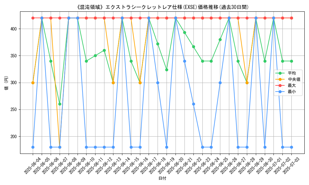 graph_rarity_5970