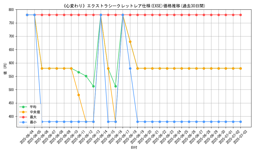 graph_rarity_5970