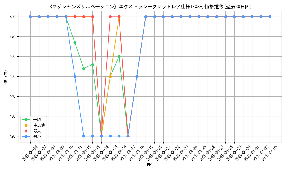 graph_rarity_5970
