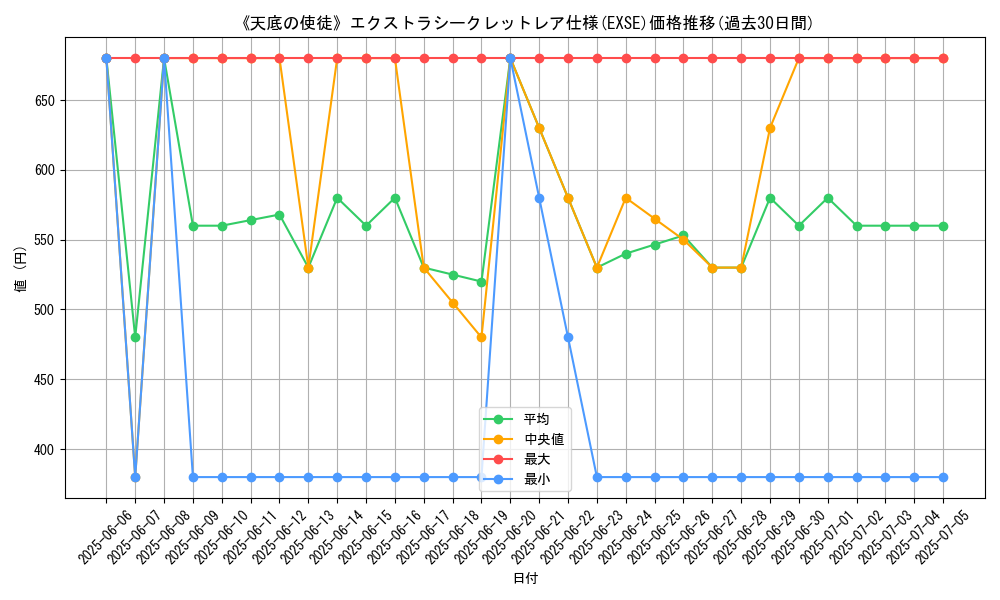 graph_rarity_5970