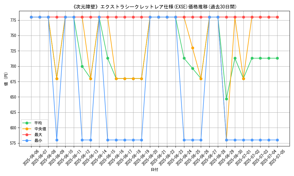 graph_rarity_5970