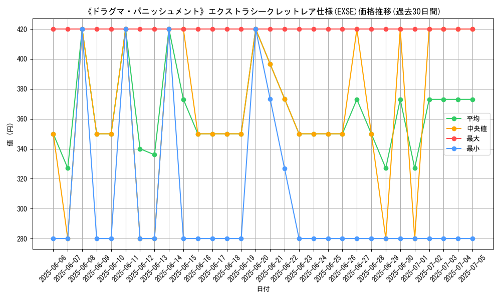 graph_rarity_5970