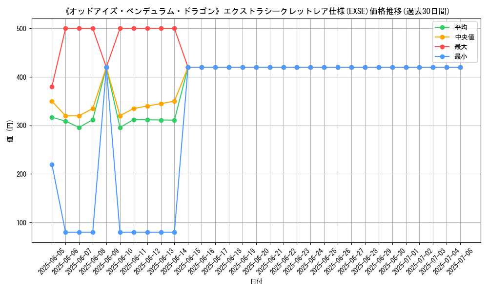 graph_rarity_5970