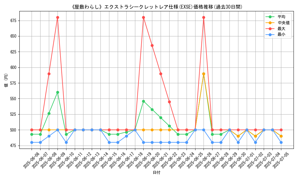graph_rarity_5970