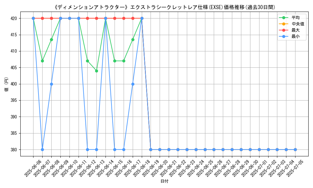 graph_rarity_5970