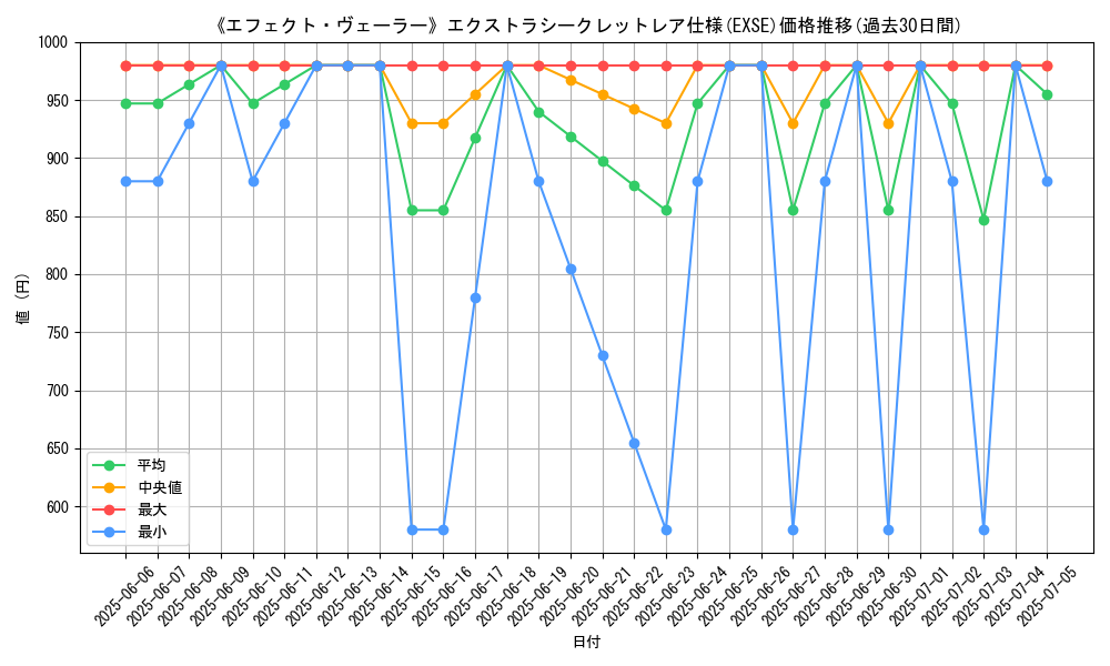 graph_rarity_5970
