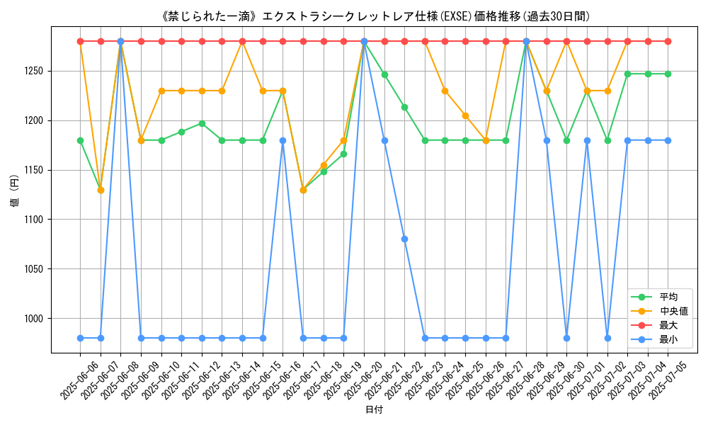 graph_rarity_5970