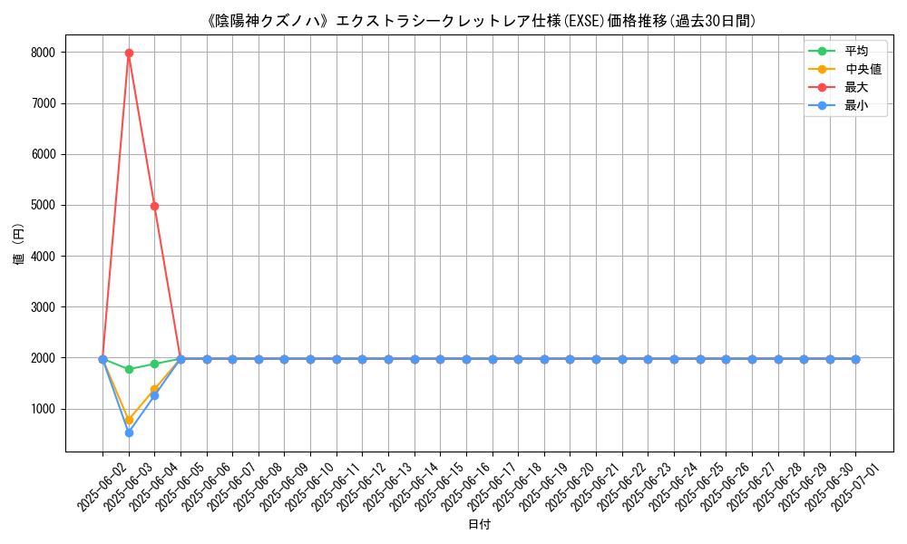 graph_rarity_5970