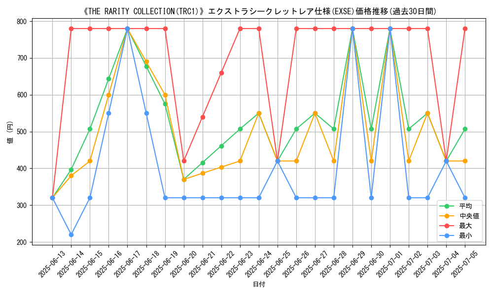graph_rarity_5970