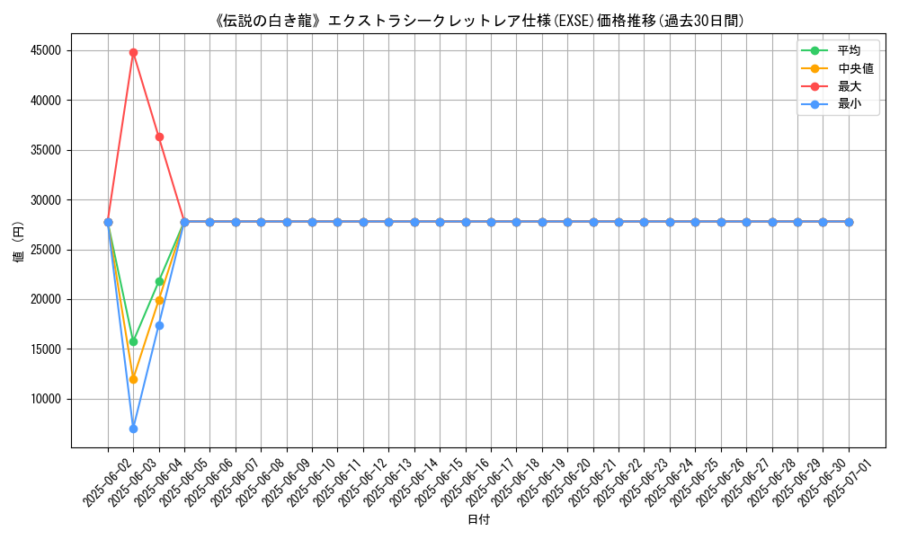 graph_rarity_5970
