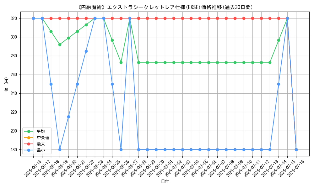 graph_rarity_5970