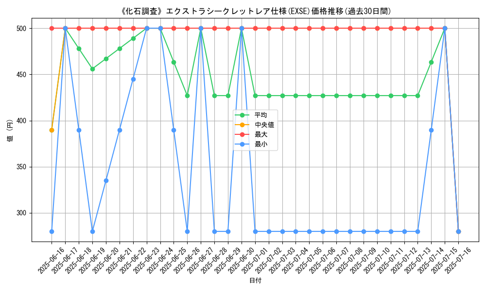 graph_rarity_5970