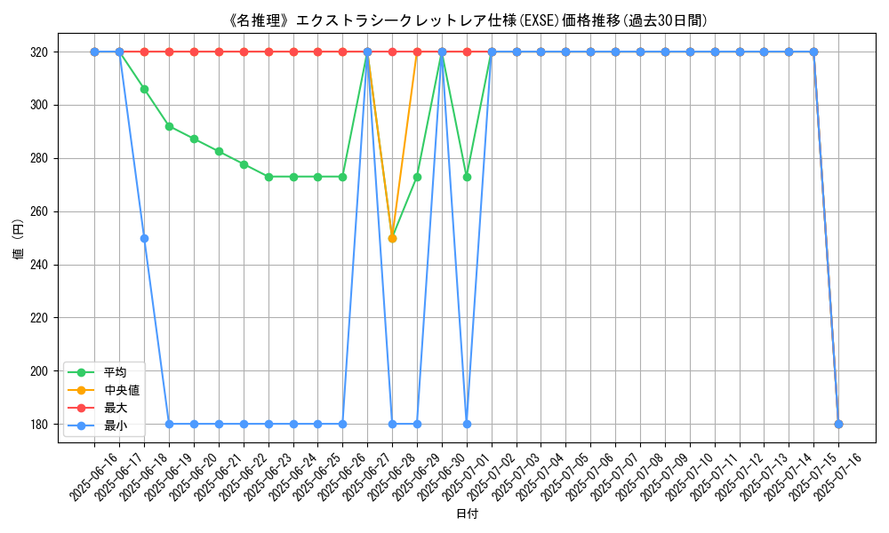 graph_rarity_5970