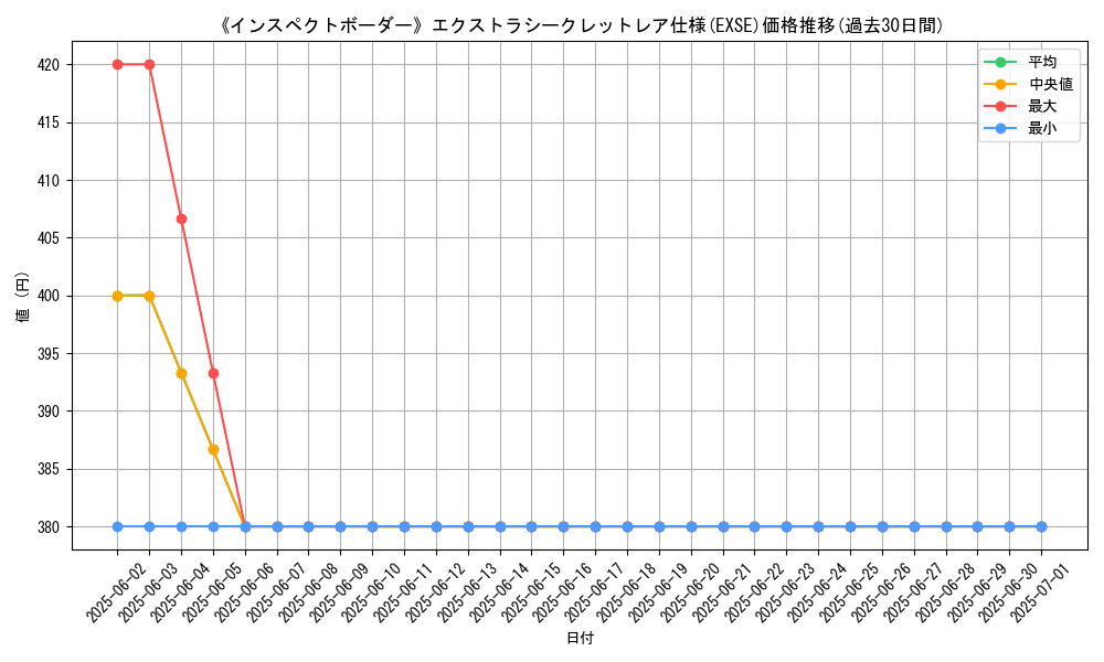 graph_rarity_5970