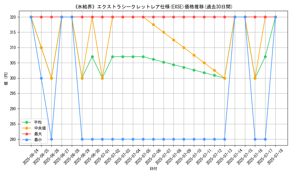 graph_rarity_5970