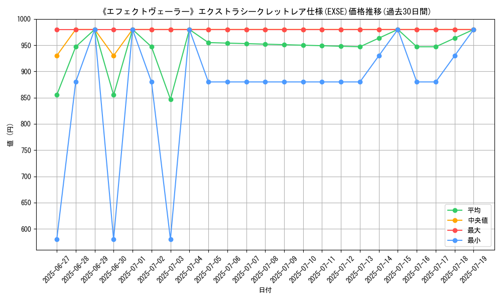 graph_rarity_5970