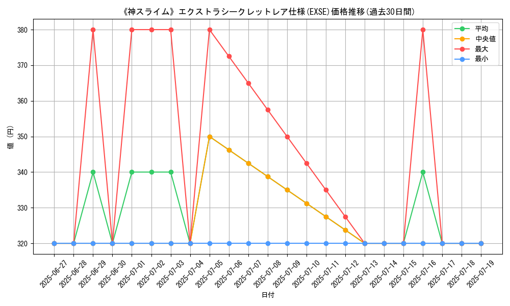 graph_rarity_5970