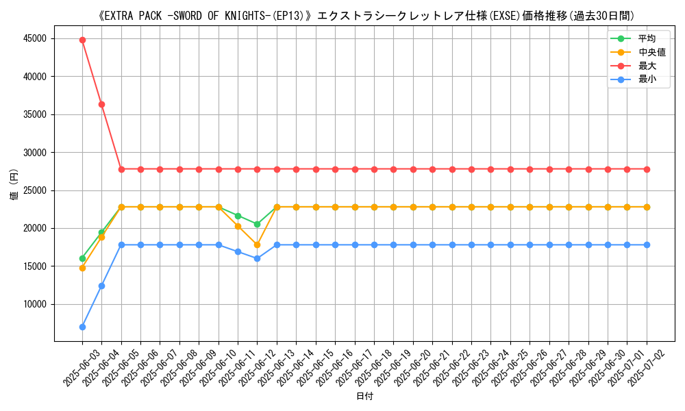 graph_rarity_5970