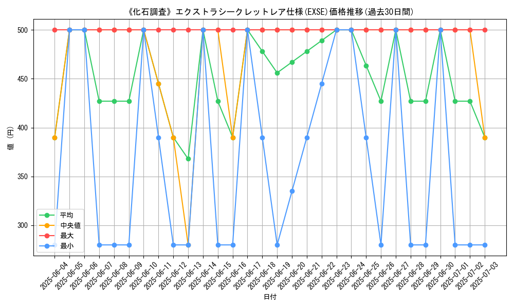 graph_rarity_5970