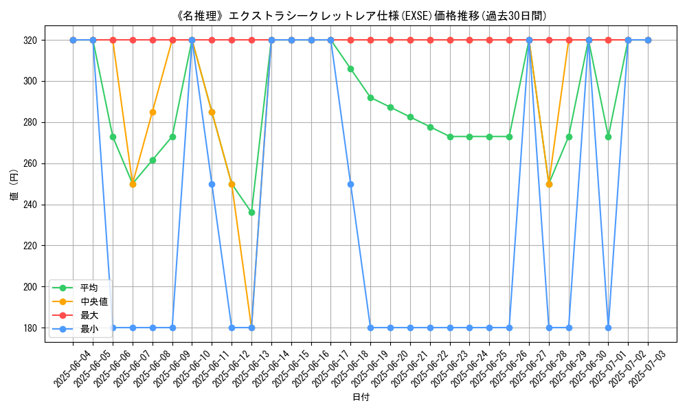 graph_rarity_5970