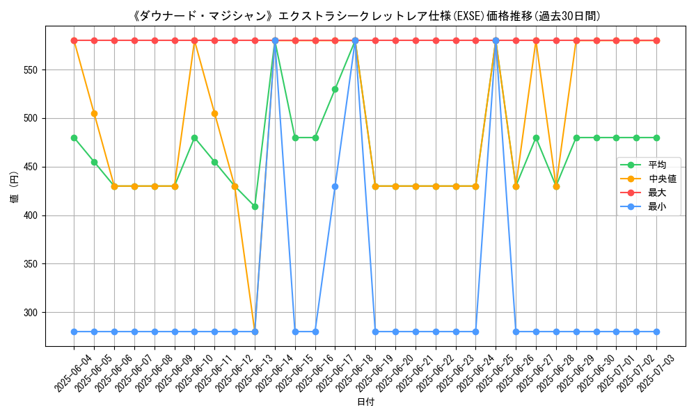 graph_rarity_5970