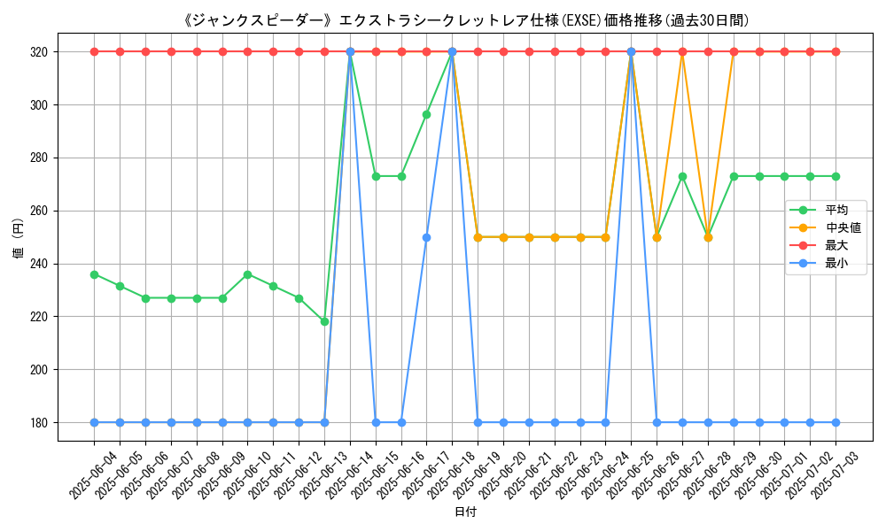 graph_rarity_5970