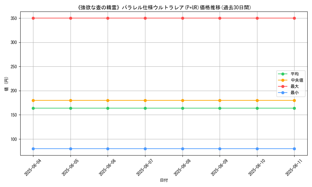 graph_rarity_5980