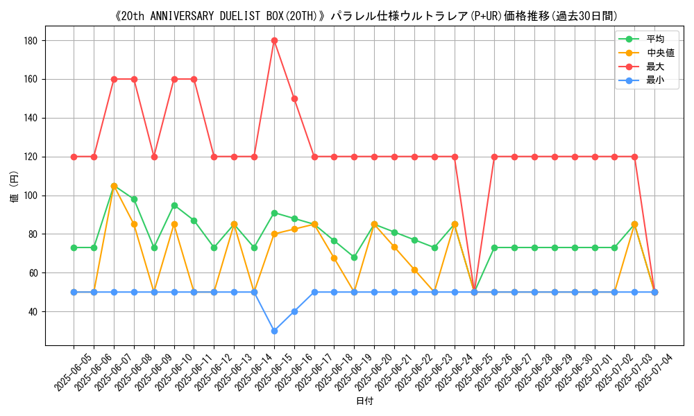 graph_rarity_5980