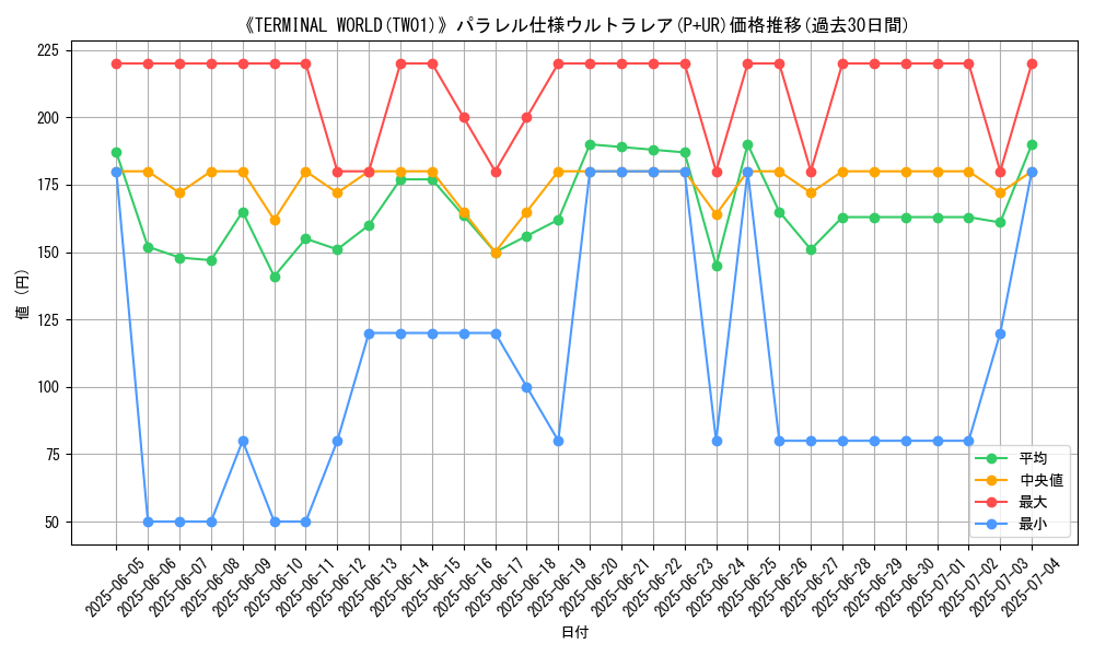 graph_rarity_5980