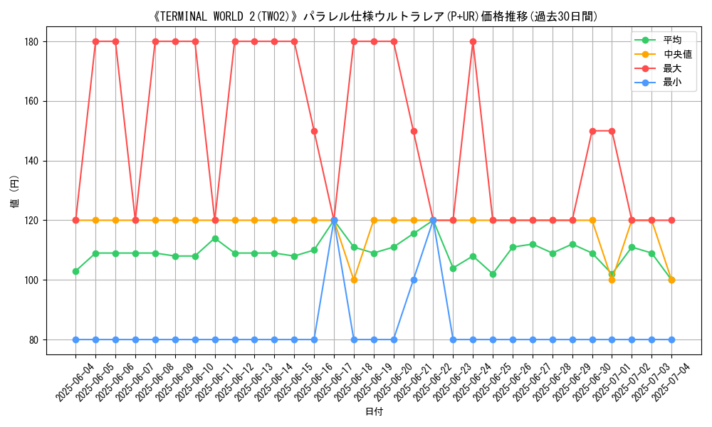 graph_rarity_5980