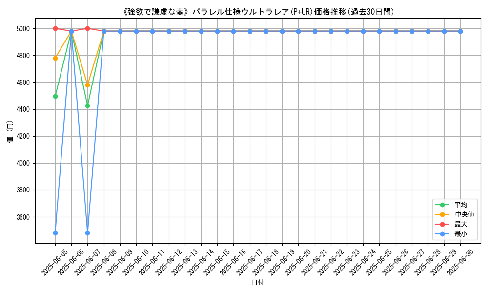 graph_rarity_5980