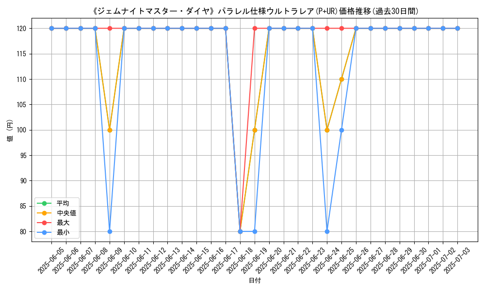 graph_rarity_5980