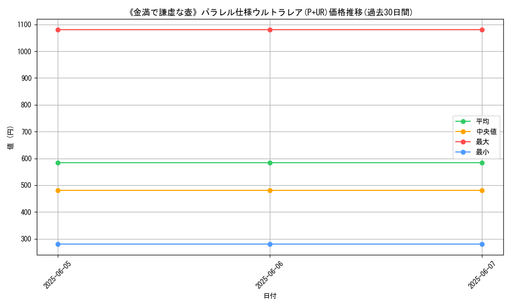 graph_rarity_5980