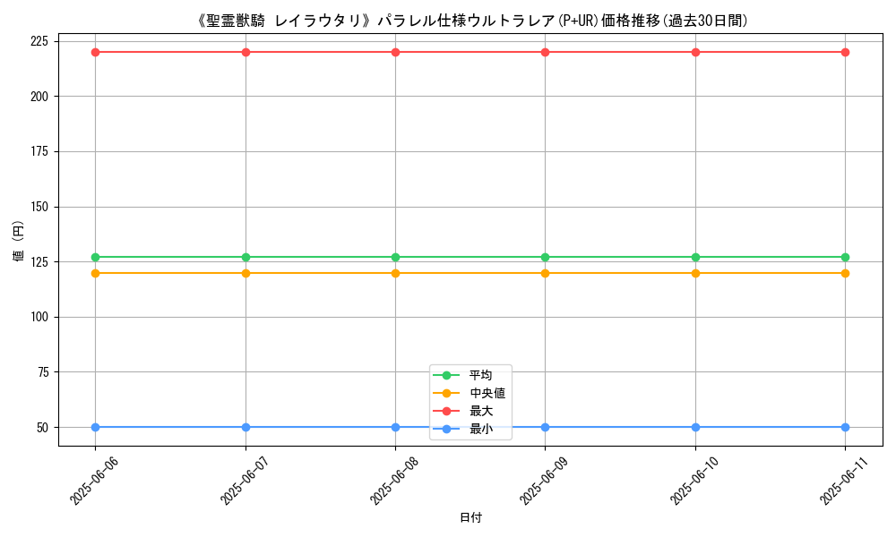 graph_rarity_5980