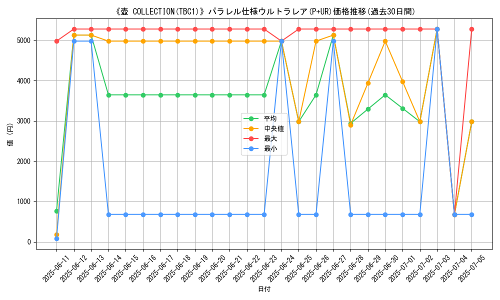graph_rarity_5980