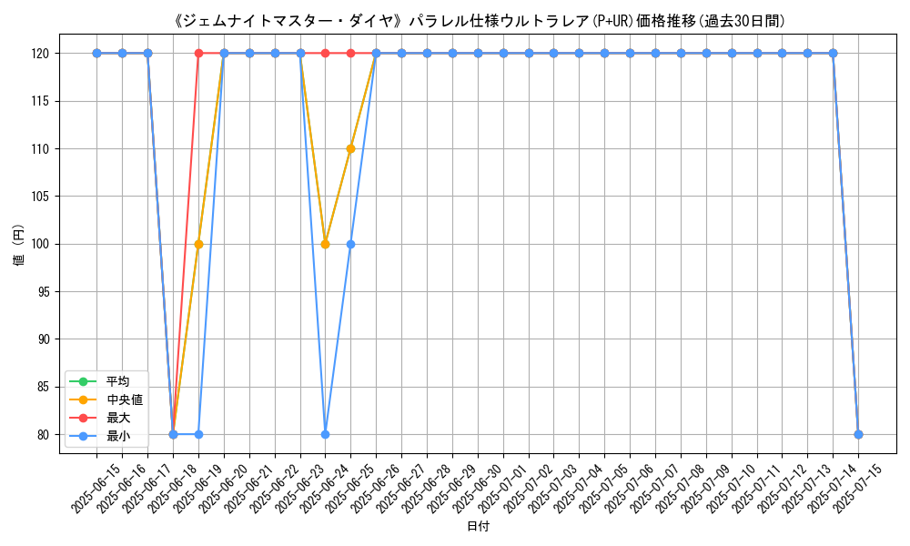 graph_rarity_5980