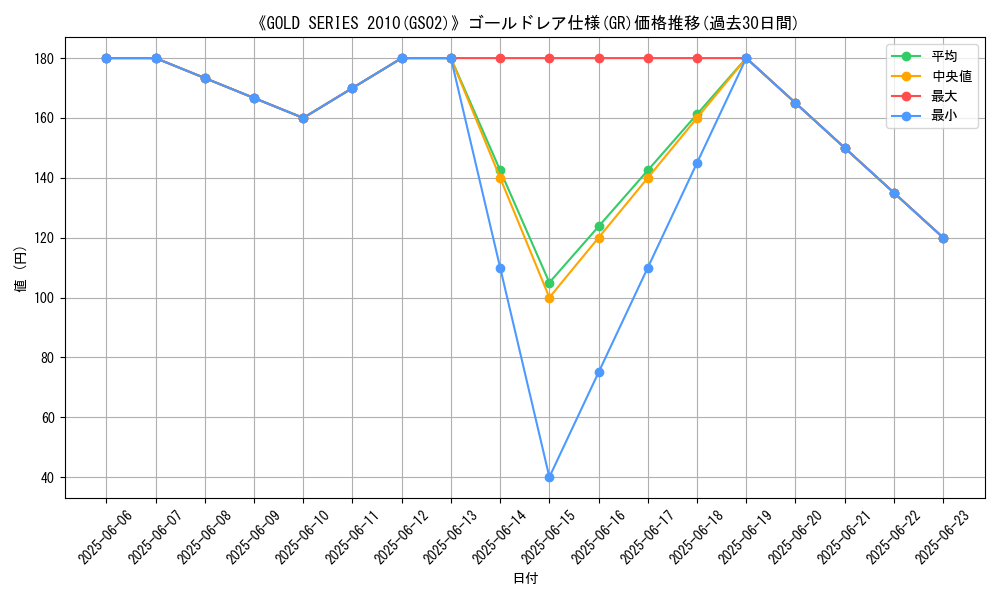 graph_rarity_5996