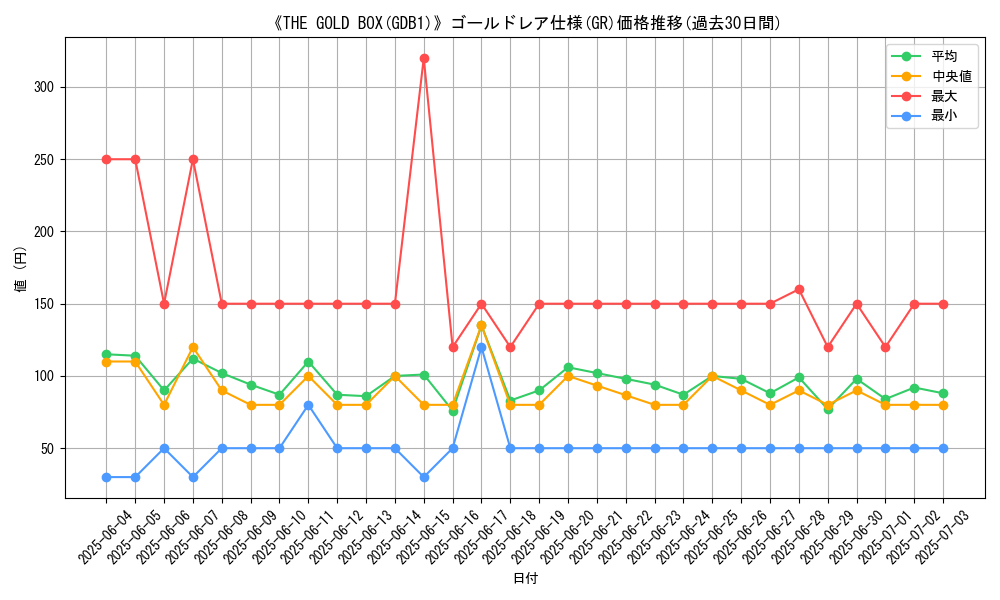 graph_rarity_5996