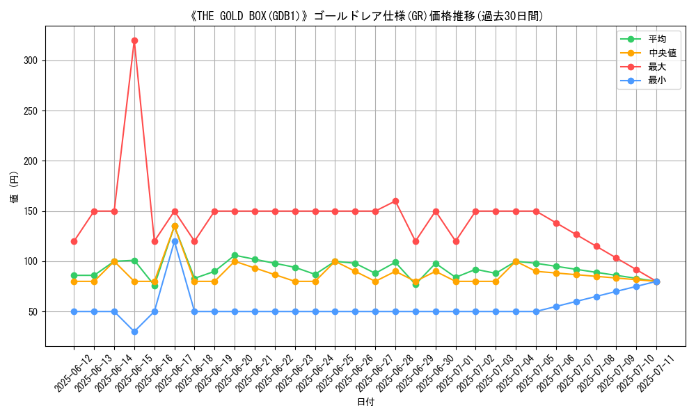 graph_rarity_5996