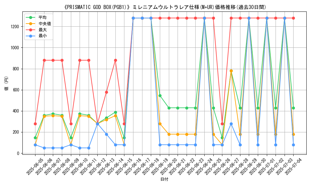 graph_rarity_6176