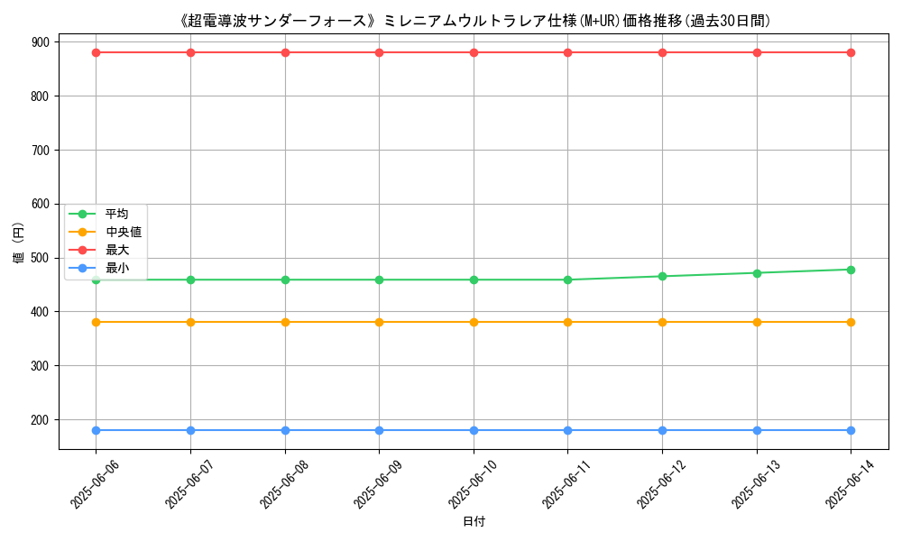 graph_rarity_6176