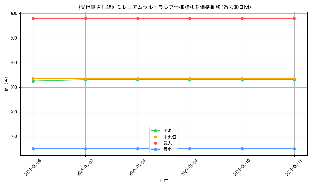 graph_rarity_6176