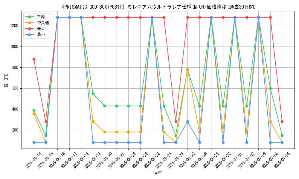 graph_rarity_6176