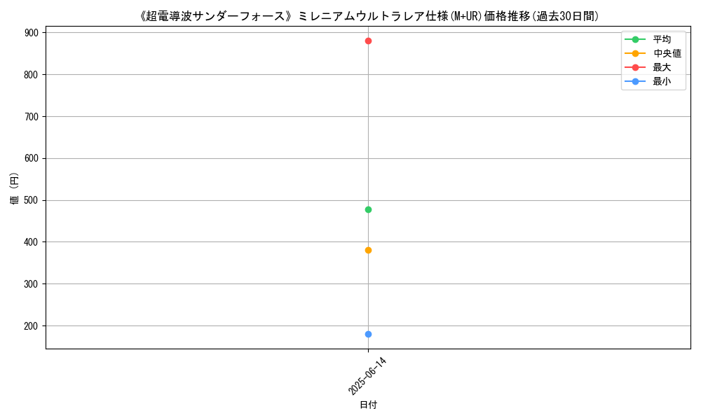 graph_rarity_6176