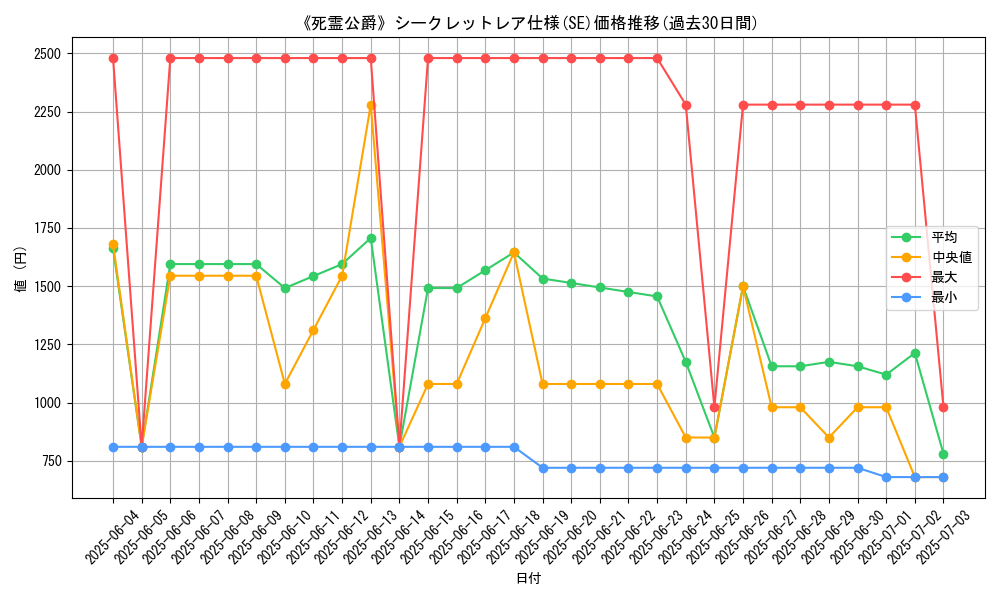 graph_rarity_6219