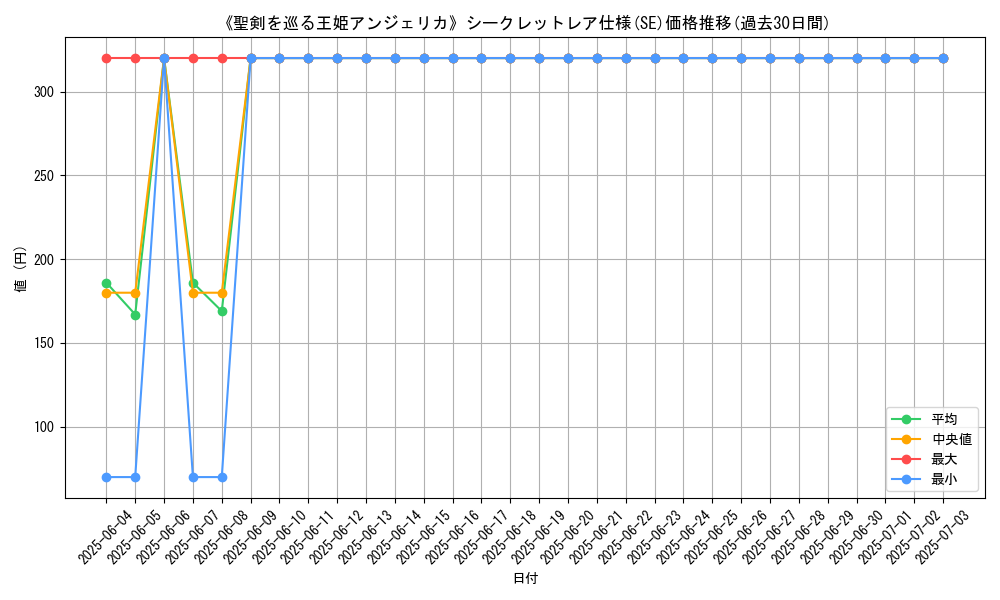 graph_rarity_6219
