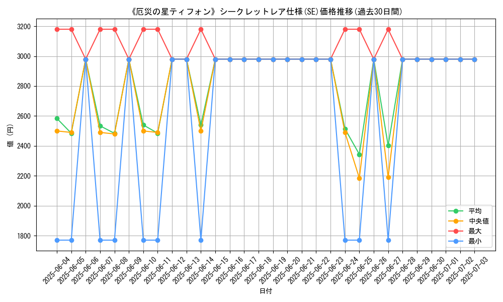 graph_rarity_6219