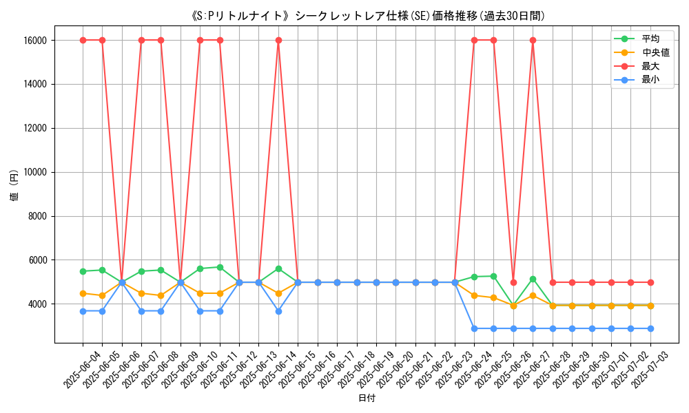 graph_rarity_6219