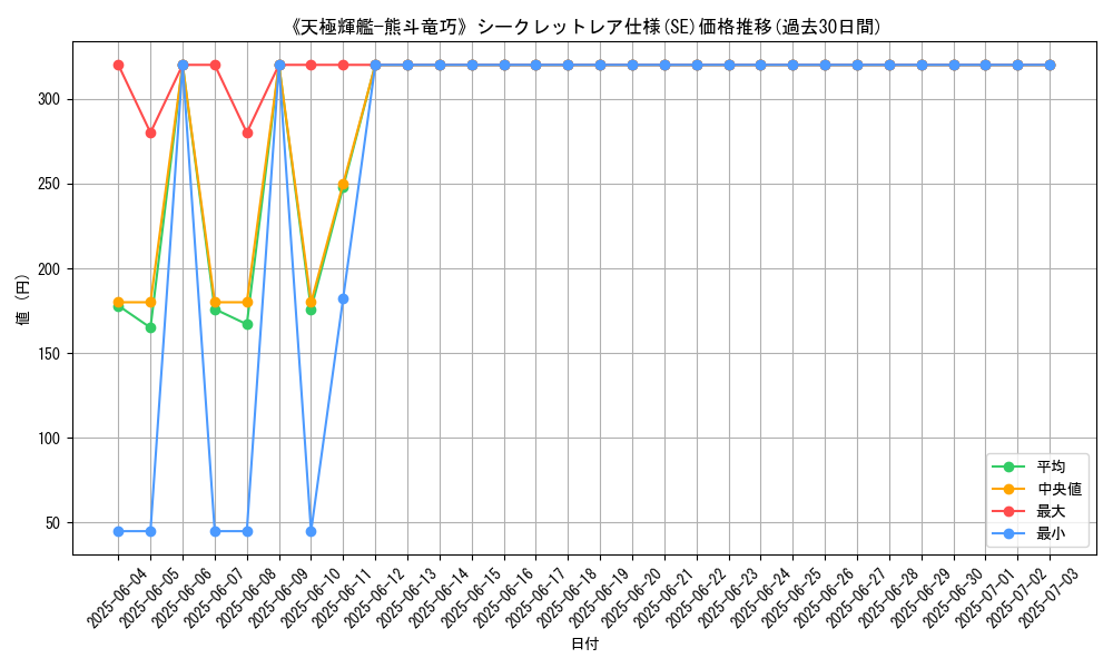 graph_rarity_6219