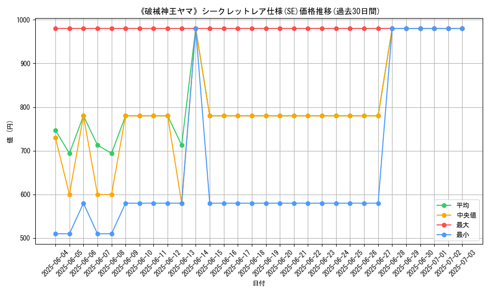 graph_rarity_6219